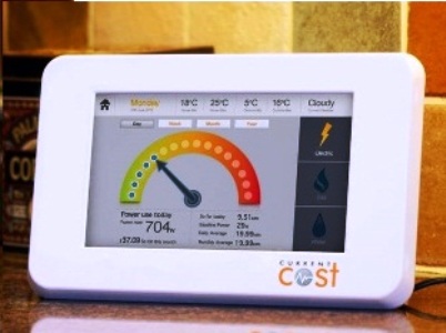 Monitor energie grafic Quel