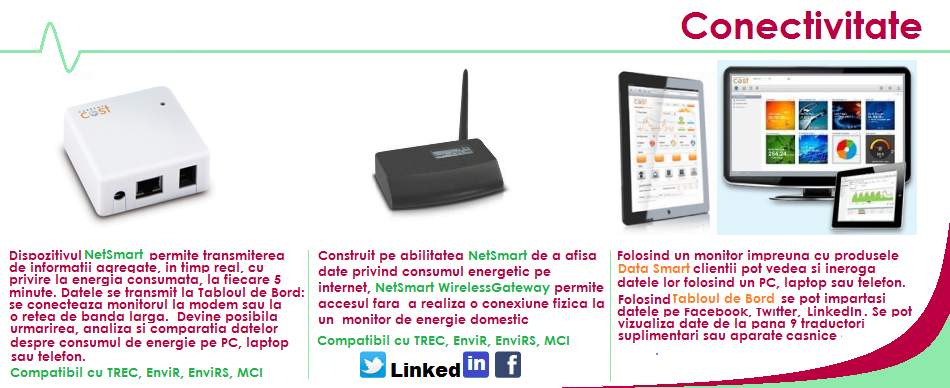 Aparate de conectare internet pentru sisteme de monitorizare a consumului de energie si a costului in timp real