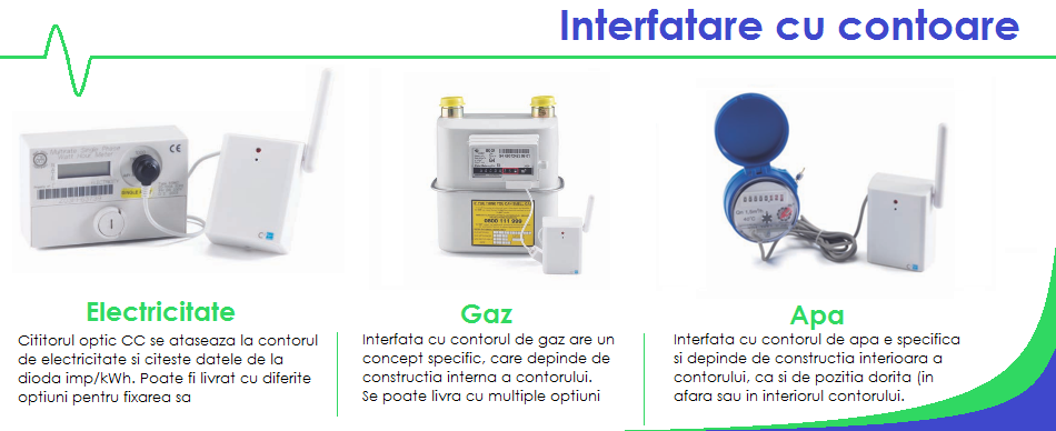 Aparate de interfata la contor de energie gaz si apa pentru monitoare de consum de energie