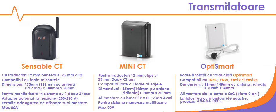Transmitere de date de consum energie si cost 